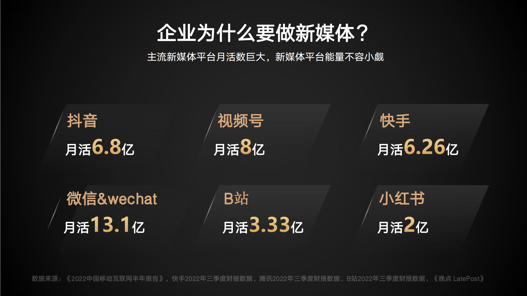 主流新媒体平台月活数巨大,新媒体平台能量不容小觑