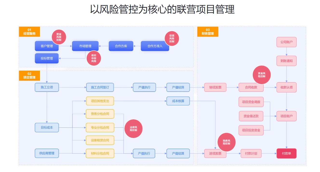1696820241200435.png 装企联营管理系统架构