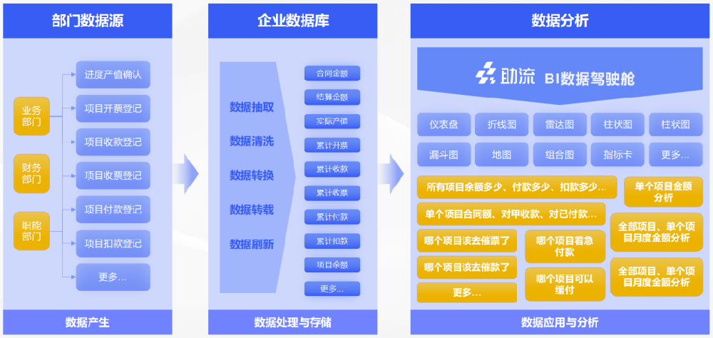 建筑行业OA管理软件